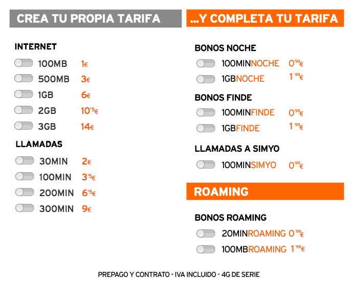 Cómo Activar Roaming en Simyo