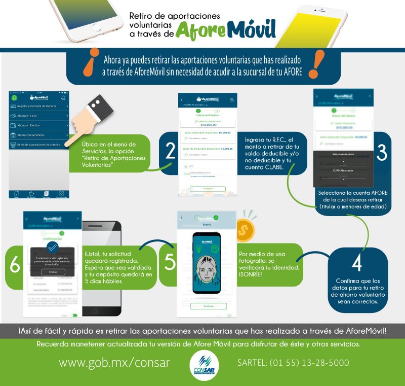 ¿Cómo activar mi AforeMóvil?